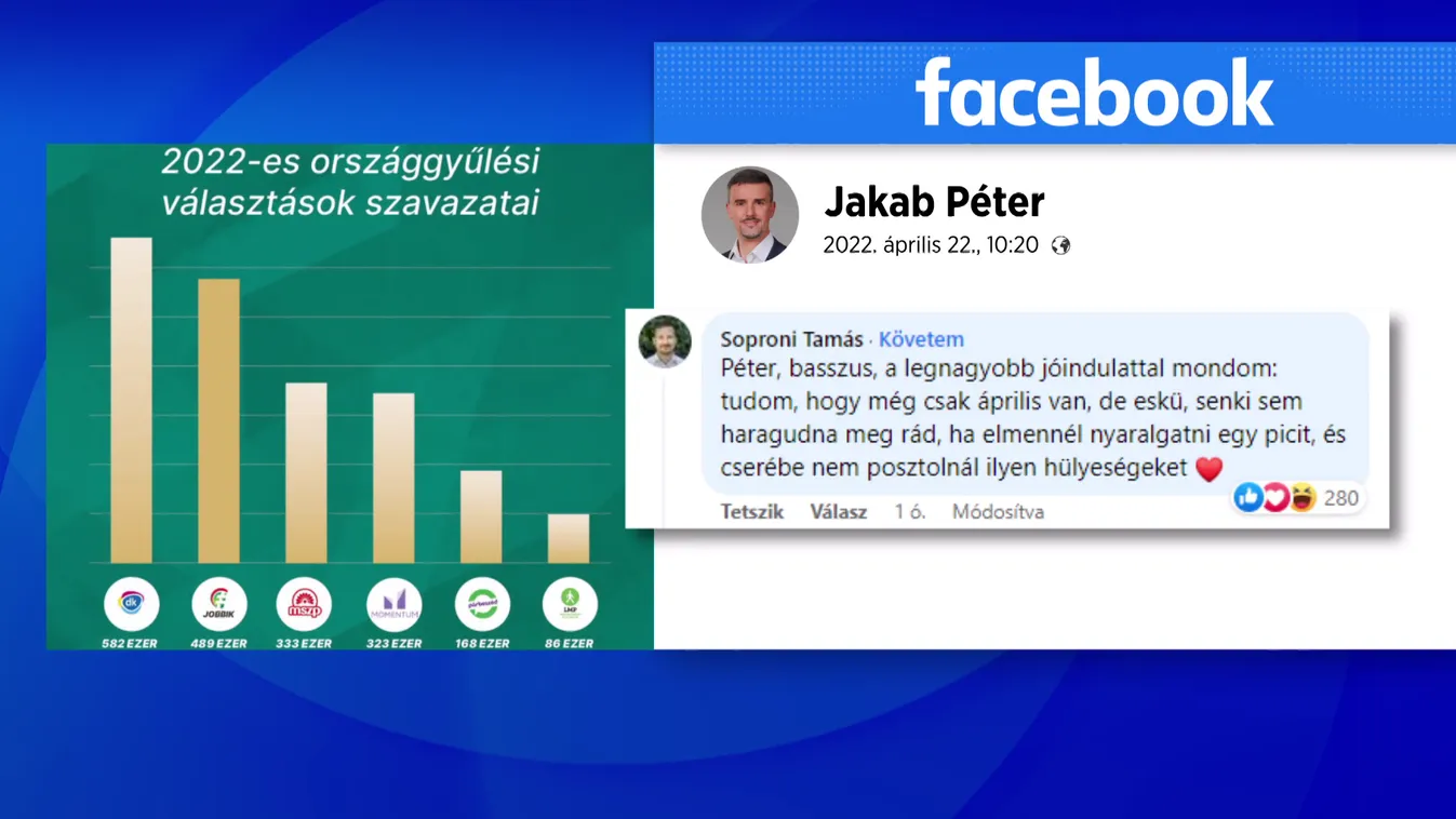 Soproni Tamás: Jakab Péternek nyaralnia kellene és nem hülyeségeket posztolnia