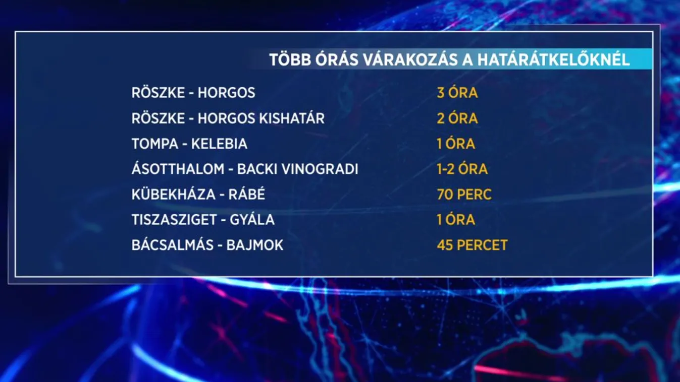 Órákon át nem lehetett használni a magyarországi határátkelőhelyeket