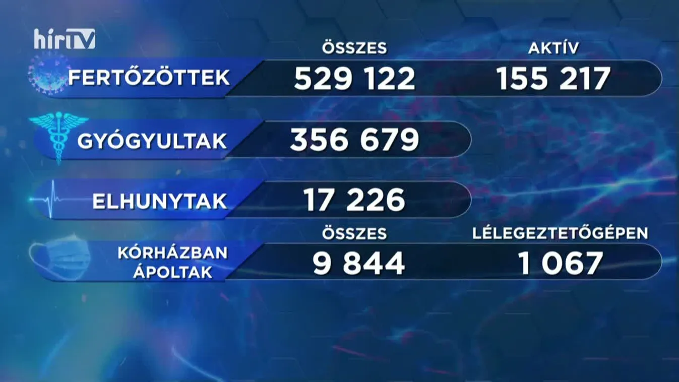 Covid percek (2021-03-16)