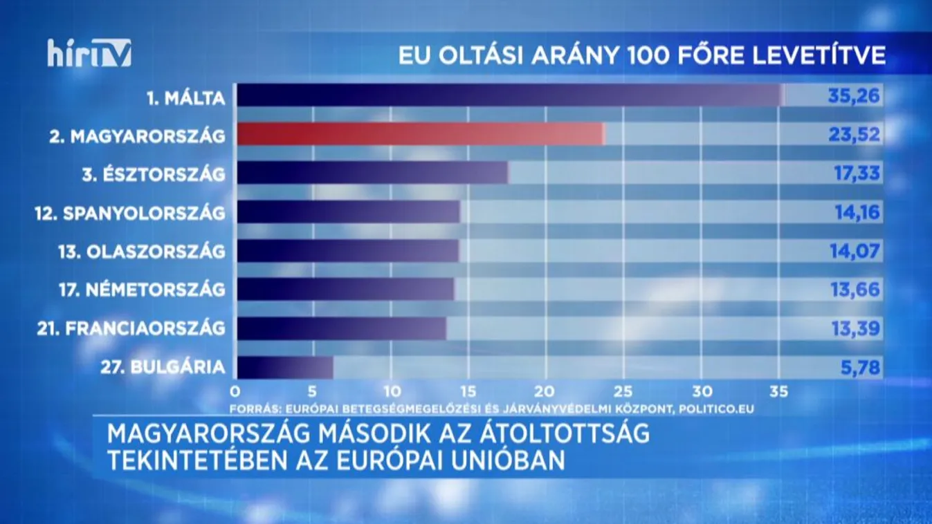 Covid percek (2021-03-26)