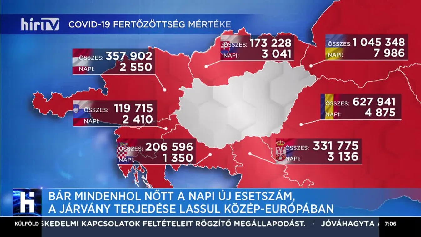Bár mindenhol nőtt a napi új esetszám, a járvány terjedése lassul Közép-Európában