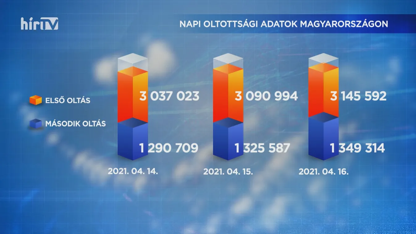 Covid percek (2021-04-16)