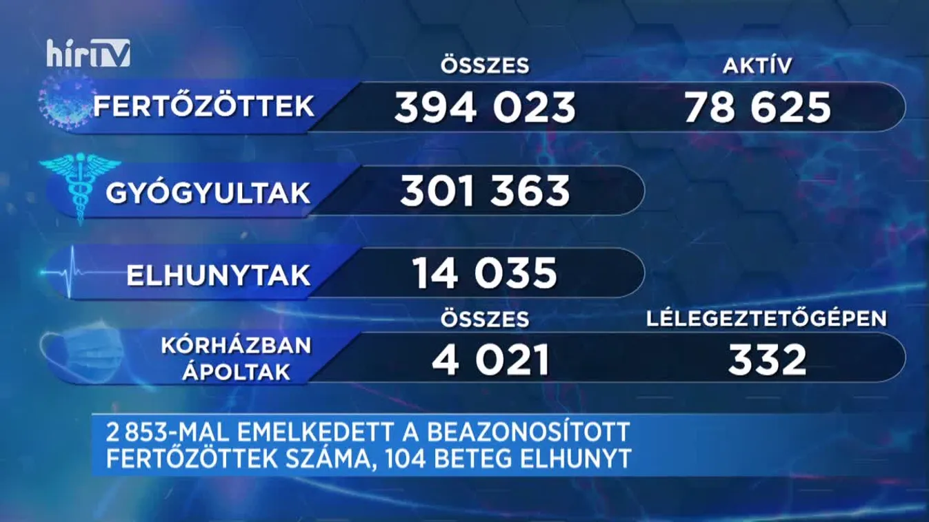 Covid percek (2021-02-18)