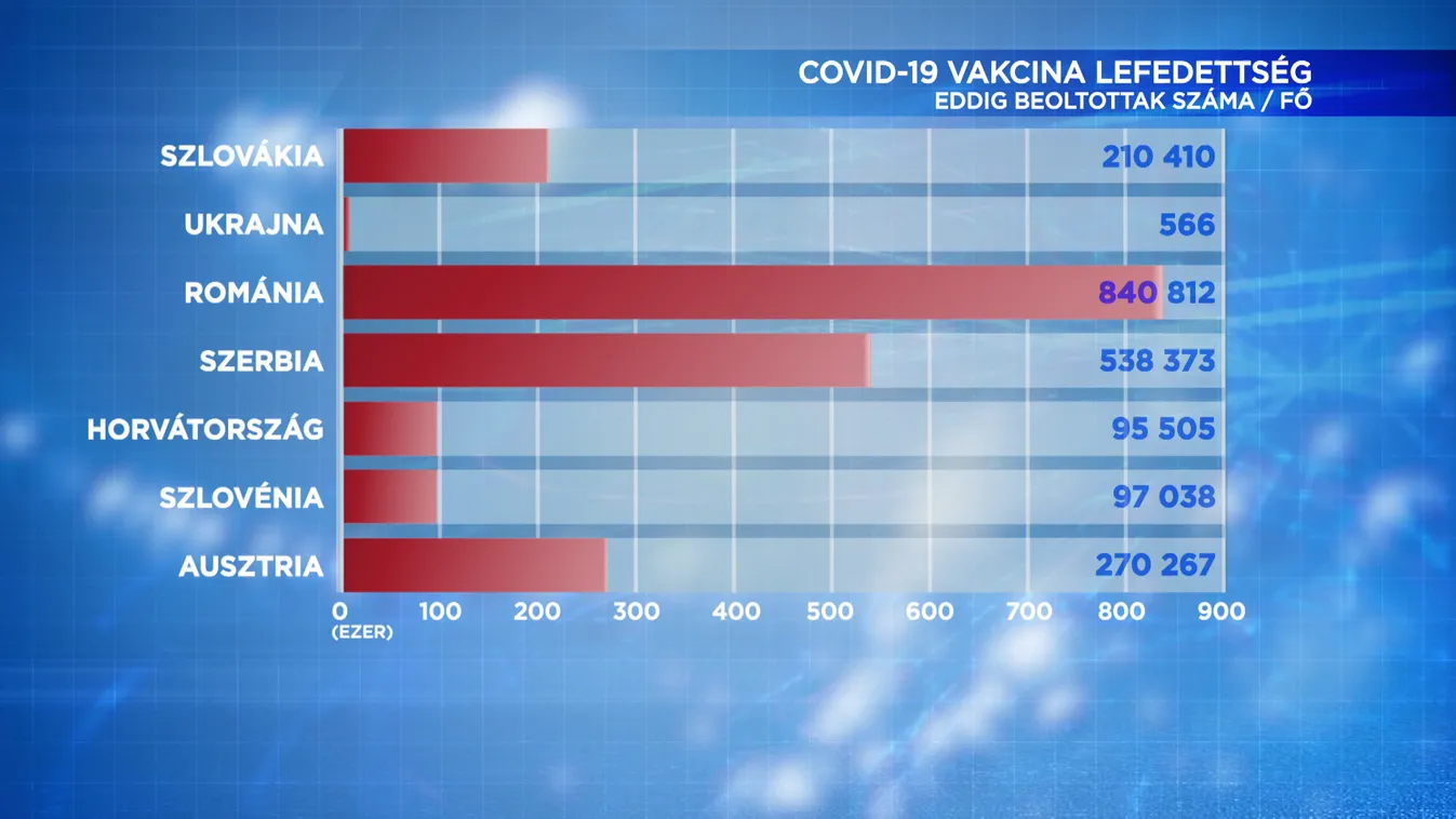 Hamarosan Ukrajna is megkezdi az oltást a kínai Sinovac termékével