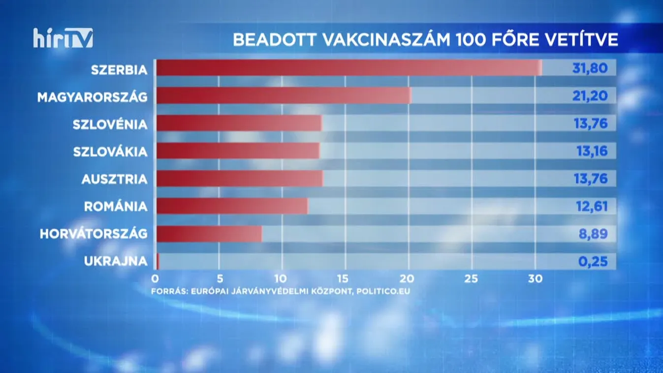 Covid percek (2021-03-21)
