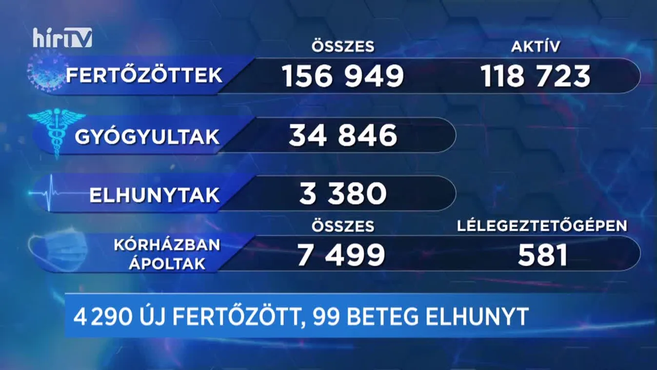 Covid percek (2020-11-18)