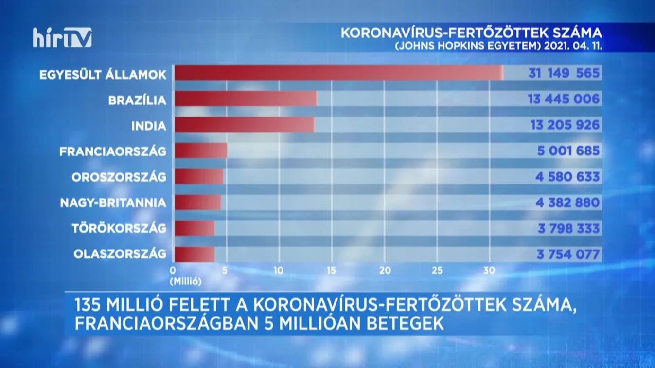 Covid percek (2021-04-11)