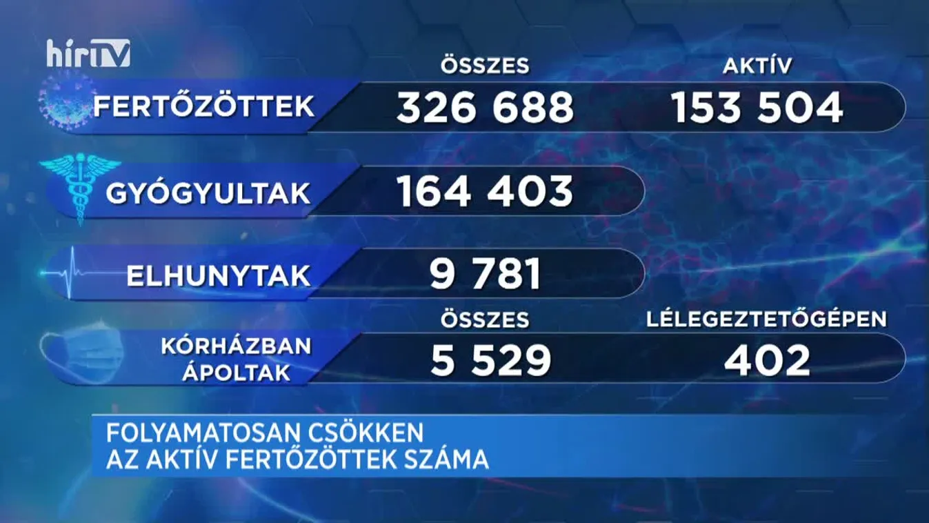Covid percek (2021-01-02)