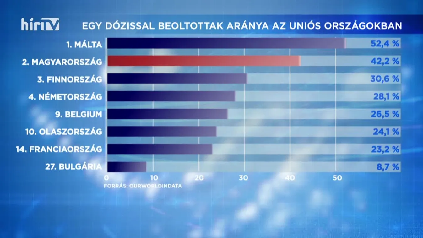 Covid percek (2021-05-03)