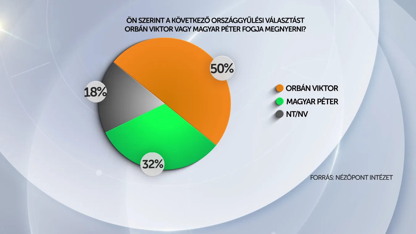 A kormánypártoknak kedveztek a washingtoni tárgyalások + videó