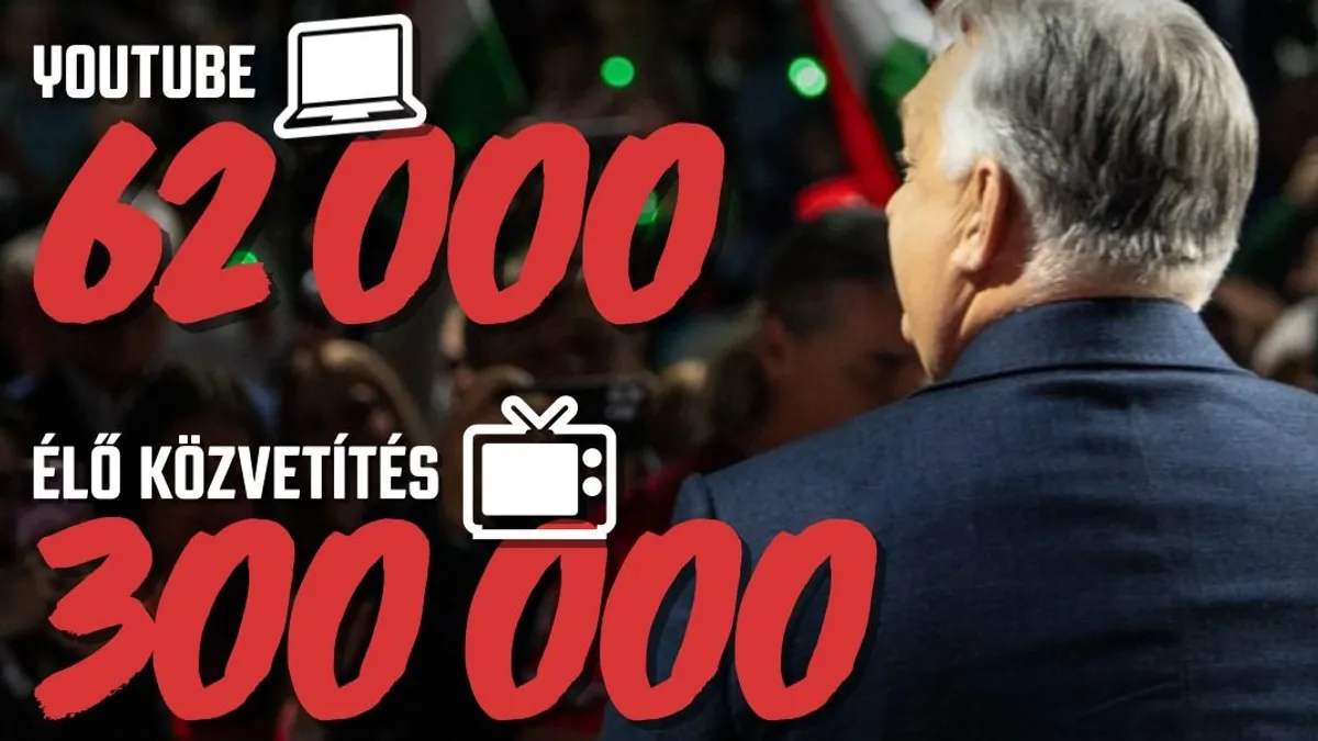 Kiemelkedő nézettség a múlt hétvégén a HírTV-n!