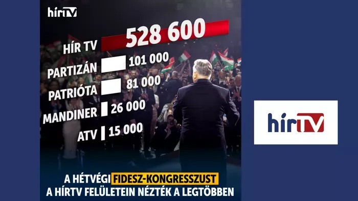Kiütéses győzelem a médiapiacon: A Hír TV dominanciája megkérdőjelezhetetlen