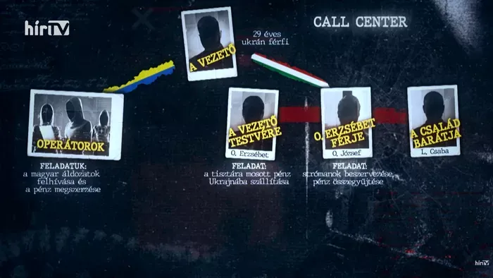 360 milliót loptak el az ukrán bűnözők a magyar banki ügyfelektől