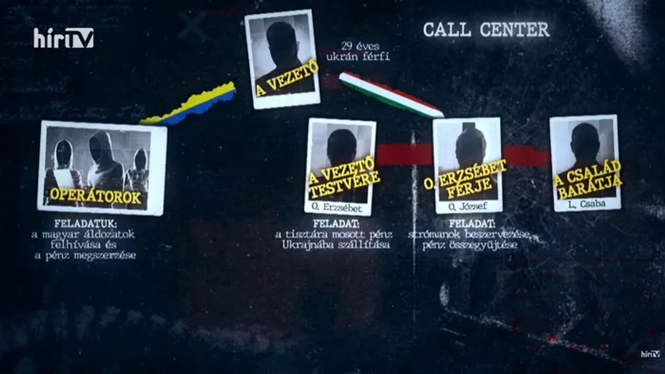 360 milliót loptak el az ukrán bűnözők a magyar banki ügyfelektől