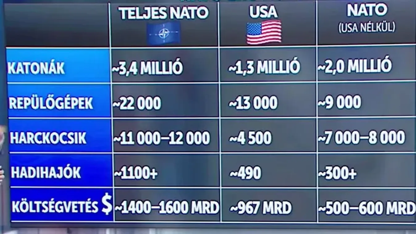 Ki mire lenne képes a NATO nélkül?