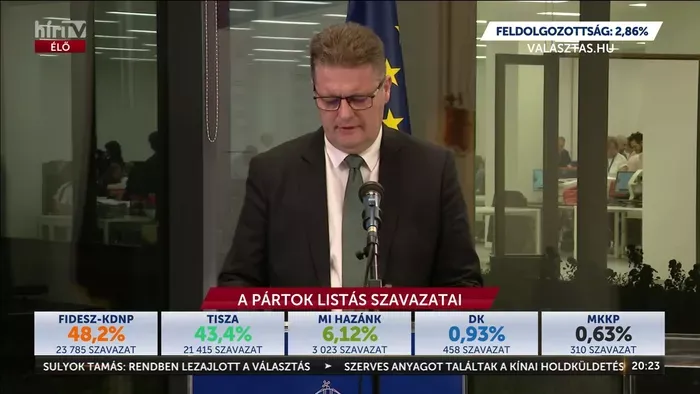 Befejeződött a szavazás, megkezdődött az előzetes eredmények közlése