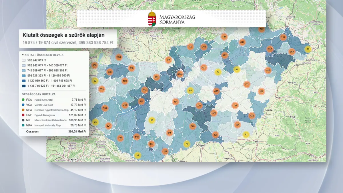 Bélyeget sütnek a civilek szervezetekre a Tisza-kormány listájával